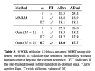 语音识别(ASR)论文优选：Adapting GPT, GPT-2 and BERT Language Models for Speech Recognition