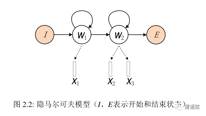 语音识别基础（二）：语音识别方法