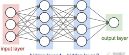 LLM Transformer Autoregressive Inference Optimization