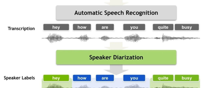 IEEE T-ASLP｜基于注意力-编码器-解码器的端到端说话人日志系统