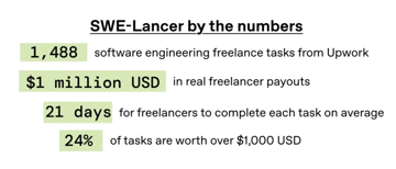 OpenAI开源SWELancer，大模型冲击100万年薪