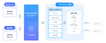 通过对话式 AI 引擎，15分钟让 DeepSeek 开口说话了